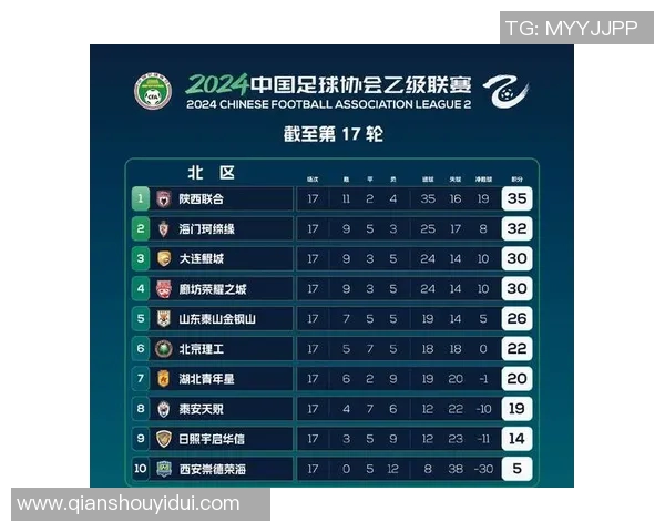 广州乒乓球队在全国锦标赛积分榜上以80分稳居第一名引发关注